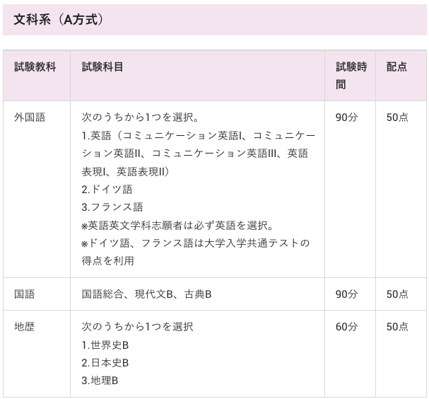 早稲田大学教育学部の受験内容の画像