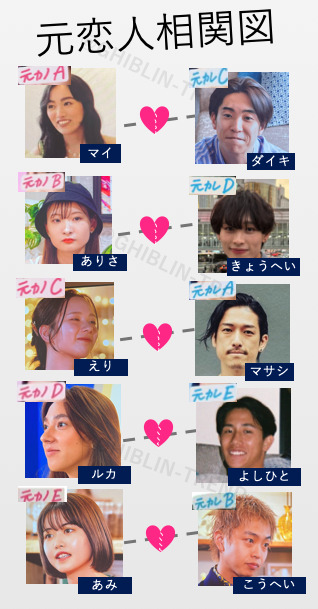 ラブトランジット元恋人相関図